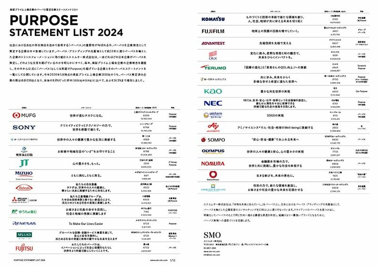 東証プライム上場のパーパス策定企業236社の全パーパスステートメント一覧「PURPOSE STATEMENT LIST 2024」を公開