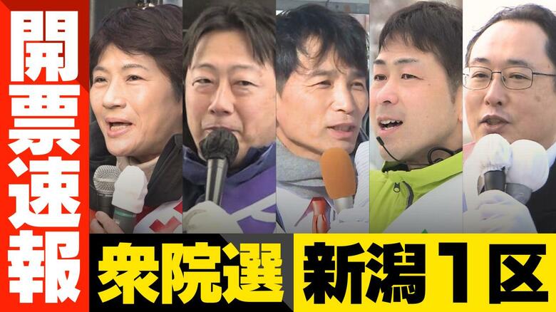 【衆院選・開票速報】新潟1区　開票率 98.77％　※情報は随時更新します｜FNNプライムオンライン