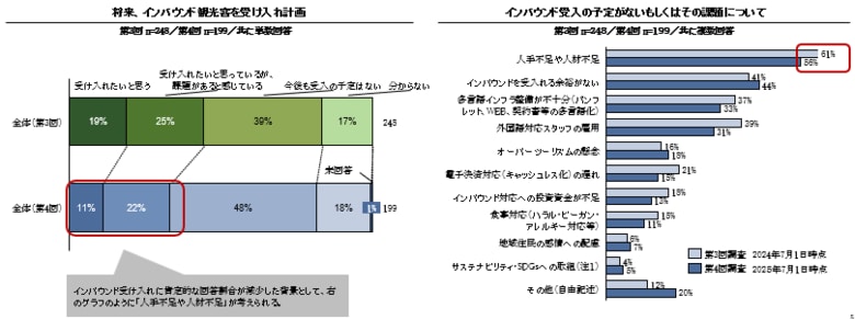 第4回インバウンド旅行客受入拡大に向けた意識調査結果