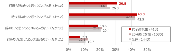 「１０代女子は、なぜスポーツをやめてしまうのか？」意識調査を実施