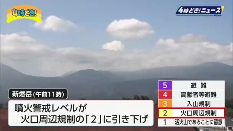 火山活動が低下　新燃岳の噴火警戒レベル「3」から「2」に引き下げ｜FNNプライムオンライン