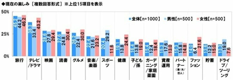 シニアの生活意識調査2025