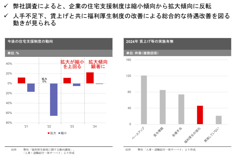 【新レポート発行】不動産マーケットリサーチレポートVol.273「福利厚生制度の潮流変化~投資としての福利厚生~」