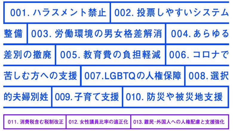 目指せ!投票率75%プロジェクトが発表した「争点10+」