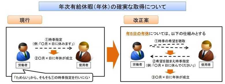 出典:厚生労働省