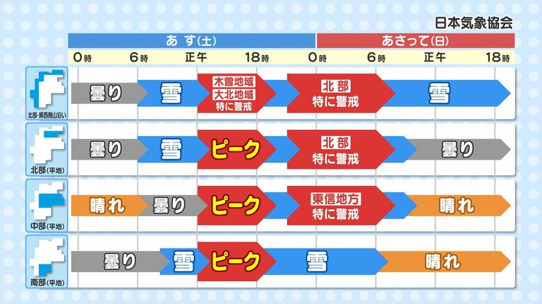 【予想】長野県内　雪の強く降る時間帯　提供：日本気象協会