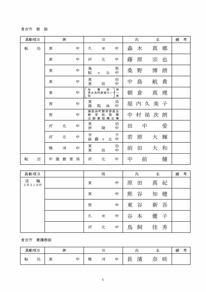 中学校教諭の部　倉吉市