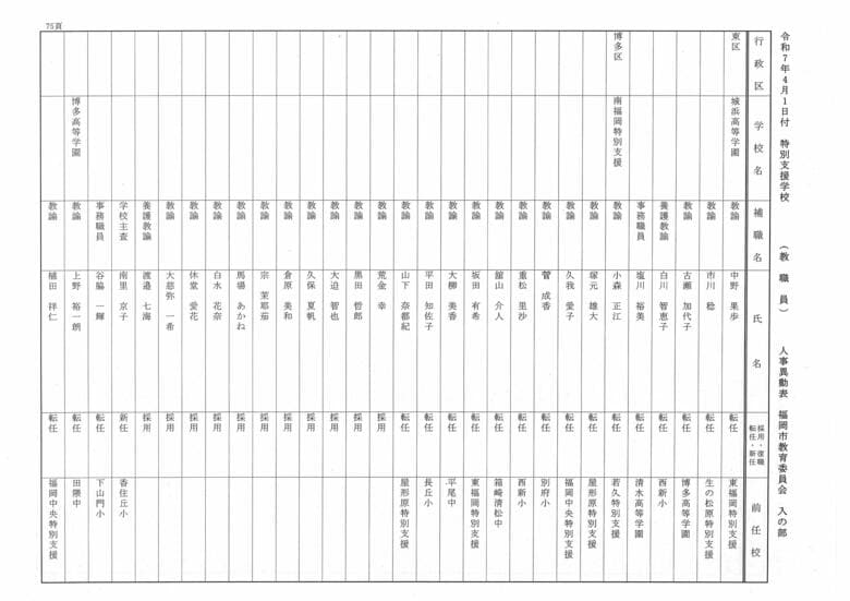 4月1日付特別支援学校（教職員）人事異動表　入の部