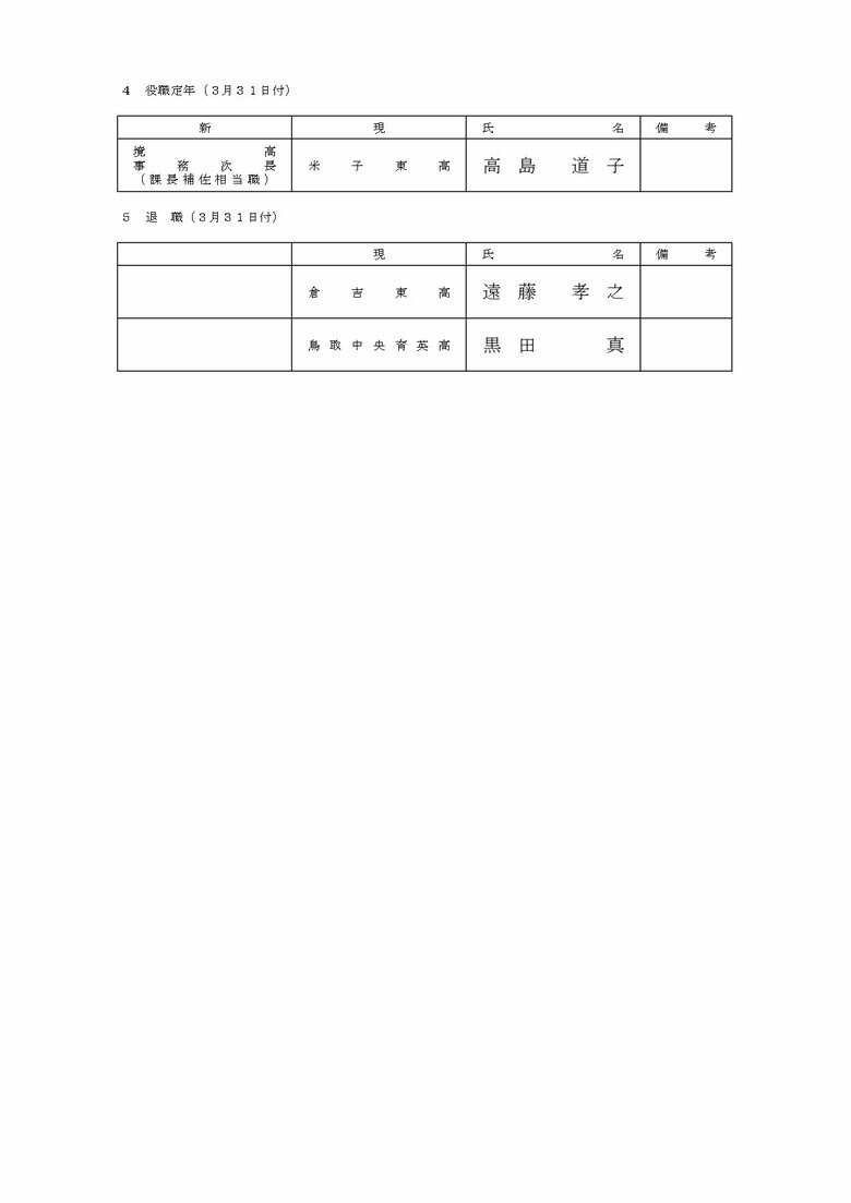 事務職員の部
