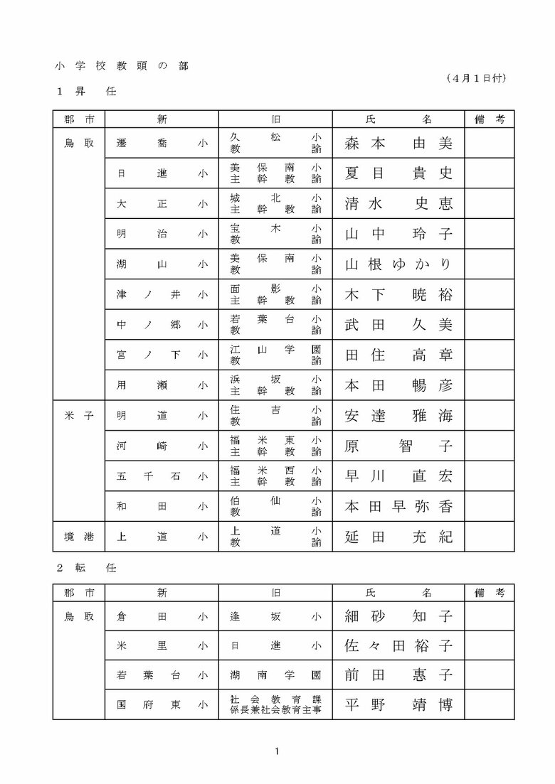 小学校　教頭