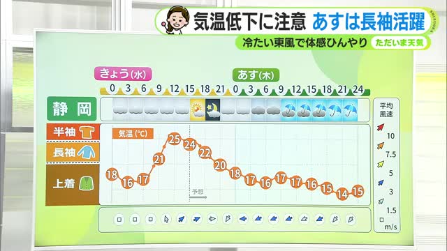 天気下り坂　あす木曜のお出かけは傘を持って　気温変化も大きく体感ヒンヤリ　【静岡・ただいま天気　4/29】