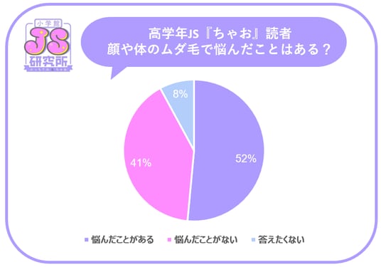  ＪＳ小学生高学年全裸　 ちゃお』読者のイマドキ女子小学生（JS）に聞いた！生理・下着・ムダ毛の「フェムケア」に関するお悩みを調査生理のお悩み相談先は友だちが最多！
