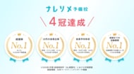 結婚相談所ナレソメ予備校、「成婚率」「20代の会員比率」「会員平均年収」「成婚までの活動期間」で業界1位を獲得