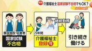【人手不足】介護福祉士が「国家試験不合格」でもOKに？外国人5000人超対象で特例に賛否…専門家「社会的信頼感の失墜に懸念」