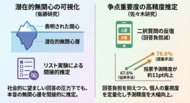 JX通信社の衛藤・佐々木がJSQPSで世論に関する研究成果を発表