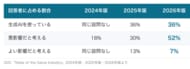AIを悪影響だと考える人は2年で3倍、それでも見えてきた社内活用ハードル突破の秘訣