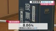 宮城県知事選挙投票日 推定投票率8.86%で前回を4.38ポイント下回る〈午前11時時点〉