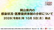 【岡山大学】岡山県内の感染状況・医療提供体制の分析について（2026年10月5日現在）