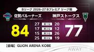 【速報】佐賀バルーナーズ 待ちに待った！今季初勝利 神戸に84-77