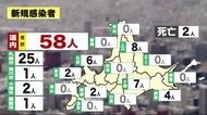 札幌 3人変異ウイルス感染の疑い 北海道 新型コロナ58人感染 2人…