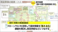ICT活用で林業発展へ 産学官連携で協議会設立 宮崎県