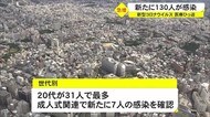 警察刑事部長も感染 沖縄で過去2番目に多い130人の新規感染者