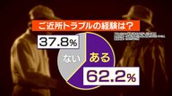 【増加】約6割が“ご近所トラブル”を経験 「騒音」「ゴミ捨て」…専門家に聞く正しい対処法とは？