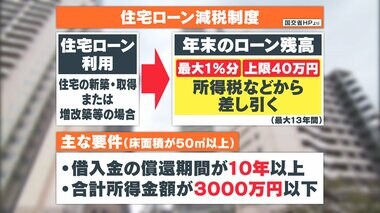 住宅ローン減税控除率「0.7%」に縮小検討 なぜ見直しが必要? 慌てて購入は慎重に…適用期間・条件に要注目
