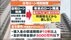 住宅ローン減税控除率「0.7％」に縮小検討　なぜ見直しが必要？ 慌て…