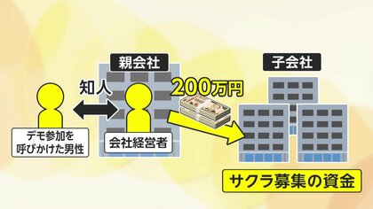 【独自】反ワクチンデモ「サクラ」派遣の裏にトクリュウ関与か…報酬1人2万の募集に関与“スカウト”証言「資金力ある表に出せない団体が」
