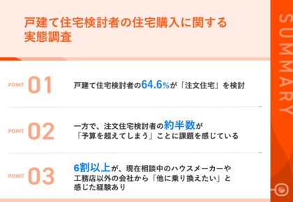 住宅価格高騰の中、注文住宅検討者の9割以上が「妥協」を強いられる実態が明らかに 6割以上が他社への乗り換えを検討した経験あり