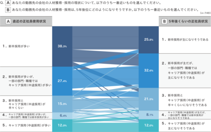「企業の新卒採用実態調査2026」の分析結果を発表