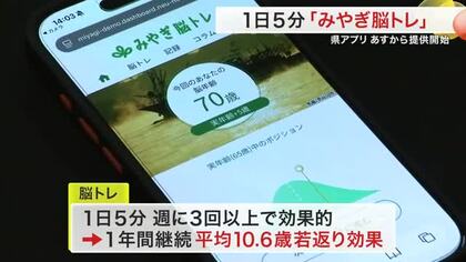 １年で脳が１０歳若返る？宮城県公式アプリで「脳トレ」提供開始　東北大・川島教授が監修し認知症予防へ