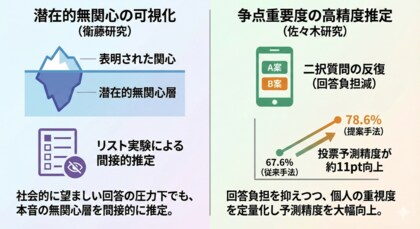 JX通信社の衛藤・佐々木がJSQPSで世論に関する研究成果を発表