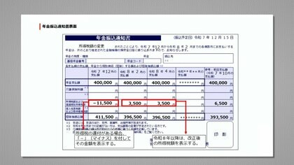ことし最後の年金支給日“所得税の還付”で手取り増　でも物価高で“悩み”も増加？「いつもの賑わいがない」の声も