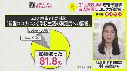 2001年生まれ20歳は学校生活にコロナ直撃…教育満足度をどう高めていく？【ネタプレ社会部】