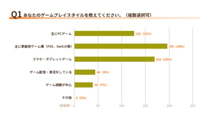 【2026年1月調査】ゲーマー・配信者の電力消費実態調査について
