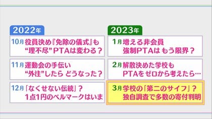 強制入会や第二のサイフ化など…“PTA特集”に多くの情報「会費を給料から勝手に引かれる」教職員の負担にも【愛知発】