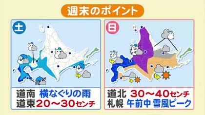 【北海道の天気 6日(金)】春への試練…週末は発達する低気圧が道内を通過！風が強まり荒れた天気　外の用事はきょう中に！