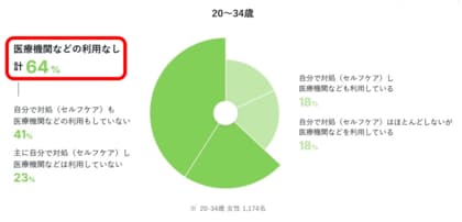 【大塚製薬 女性のヘルスリテラシー調査(2024年度)】中高年の更年期症状も、若年層のPMSも!ライフステージ毎に異なる女性特有の健康課題!全ての女性が取り組むべき”本当のヘルスケア”とは!?