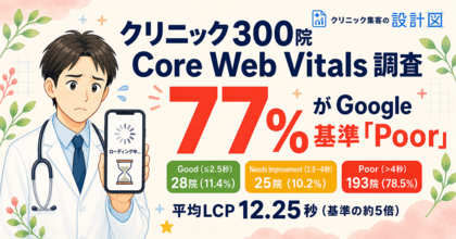クリニックHP表示速度、Google基準達成は約1割？全国300院の Core Web Vitals を独自調査【クリニック集客の設計図】