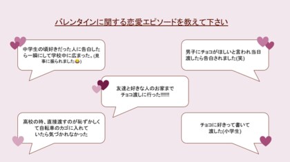 手作りチョコ 派は減少するも 7割超がバレンタインを意識 女子学生マーケティング集団 Trend Catch Project が 若年層女性のバレンタイン意識調査 を実施