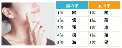 妊活を止めるなプロジェクト 妊活女性が赤ちゃんの名前につけたい漢字 妊活を止めるなプロジェクト 妊活女性が赤ちゃんの名前につけたい漢字