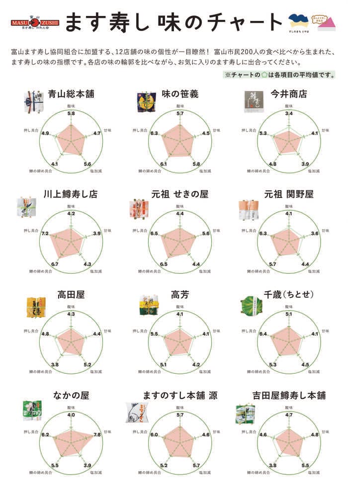 出典：富山ます寿し協同組合