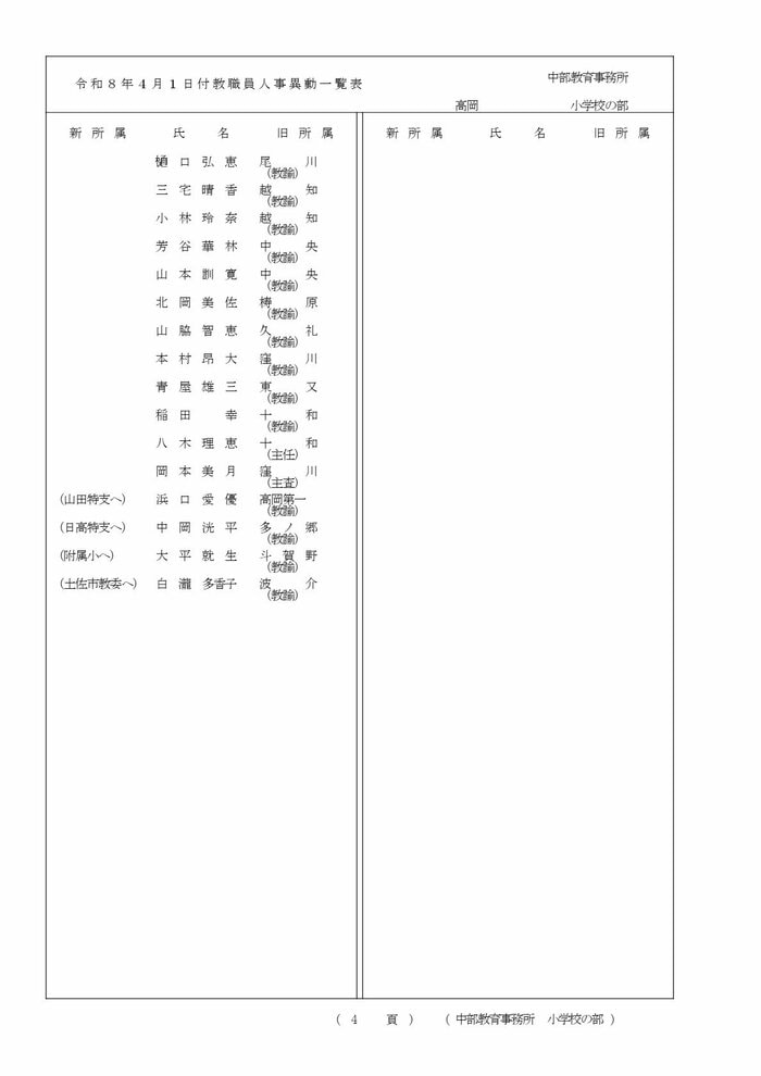 高知県教職員の人事異動【小学校】 18/22
