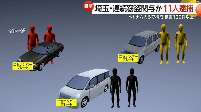 3つの犯行グループは互いに車を入れ替えて使用（イメージ）