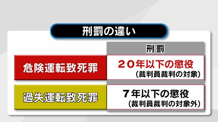 法定刑に大きな開きが