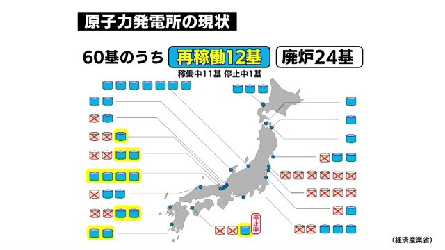 原子力発電所の状況(出典:経済産業省)