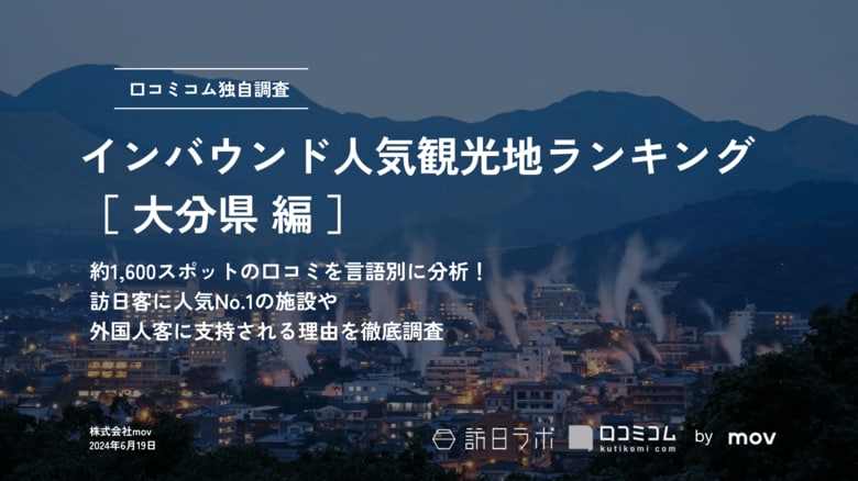 【独自調査】2024最新：外国人に人気の観光スポットランキング［大分県編］1位は2年連続で「金鱗湖」！| インバウンド人気観光地ランキング　#インバウンドMEO