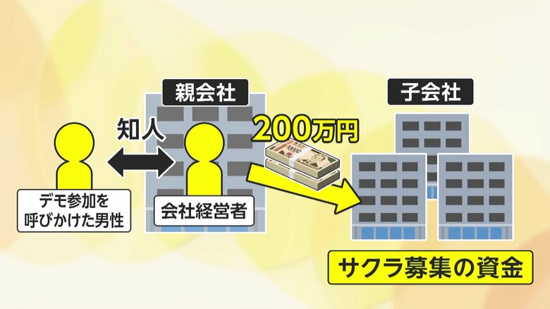 【独自】反ワクチンデモ「サクラ」派遣の裏にトクリュウ関与か…報酬1人2万の募集に関与“スカウト”証言「資金力ある表に出せない団体が」｜FNNプライムオンライン
